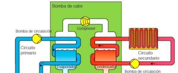 La Bomba De Calor Funcionamiento Clasificaciones Y Tecnología Según Idae 2163